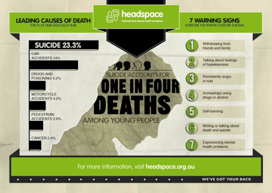 suicide infographic